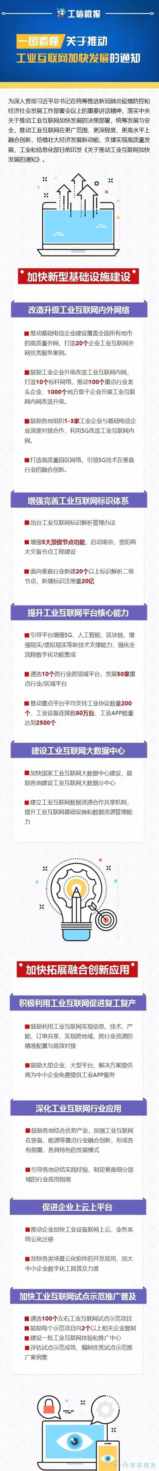 一文看懂工信部推動工業(ye) 互聯網加快發展20項措施(附解讀及圖解) 一文看懂工信部推動工業(ye) 互聯網加快發展20項措施(附解讀及圖解)