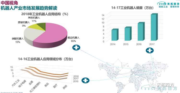 天拓分享 | 基於(yu) 數字化雙胞胎的工業(ye) 機器人解決(jue) 方案 天拓分享 | 基於(yu) 數字化雙胞胎的工業(ye) 機器人解決(jue) 方案