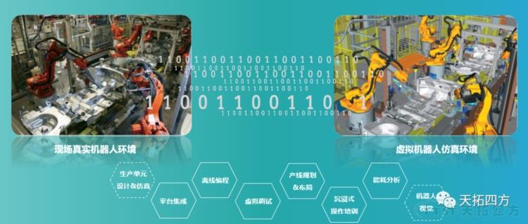 天拓分享 | 基於(yu) 數字化雙胞胎的工業(ye) 機器人解決(jue) 方案 天拓分享 | 基於(yu) 數字化雙胞胎的工業(ye) 機器人解決(jue) 方案