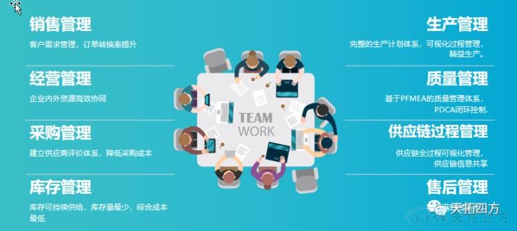 從(cong) 功能視角看工業(ye) 互聯網產(chan) 品構成 從(cong) 功能視角看工業(ye) 互聯網產(chan) 品構成