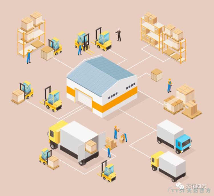 天拓智能製造係統助力某倉(cang) 儲(chu) 團隊變革,提高工時產(chan) 出 天拓智能製造係統助力某倉(cang) 儲(chu) 團隊變革,提高工時產(chan) 出