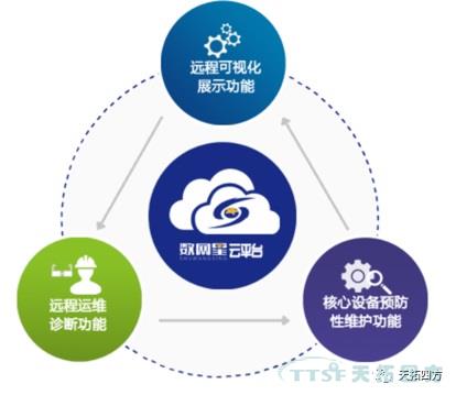 從(cong) 生產(chan) 管理的角度看工廠數據采集平台建設 從(cong) 生產(chan) 管理的角度看工廠數據采集平台建設