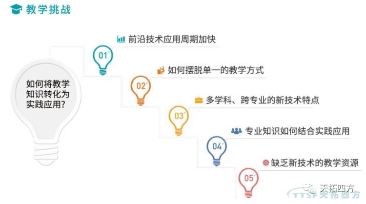 天拓四方智能製造解決(jue) 方案賦能高校培養(yang) 數字化人才，實現教育再升級