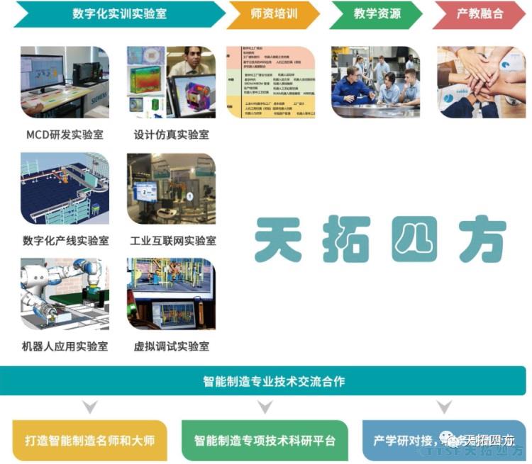 天拓四方智能製造解決(jue) 方案賦能高校培養(yang) 數字化人才，實現教育再升級