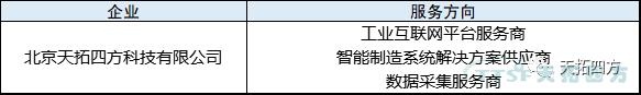 天拓四方入圍寧夏回族自治區工業(ye) 互聯網服務資源池(第一批) 天拓四方入圍寧夏回族自治區工業(ye) 互聯網服務資源池(第一批)