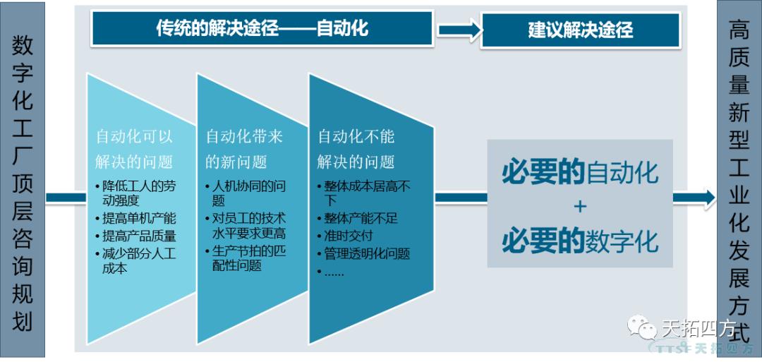 “疫情再次來襲”,中國製造業(ye) 該如何抵禦? “疫情再次來襲”,中國製造業(ye) 該如何抵禦?