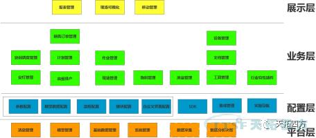 基於(yu) 工業(ye) 互聯網平台的新一代MES（製造執行係統）